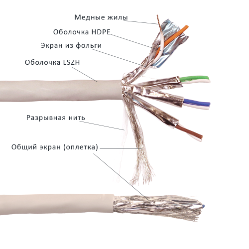 Кабель LANMASTER S/FTP, 4 пары, Кат. 5E, LSZH, нг(А)-HF, 305 м